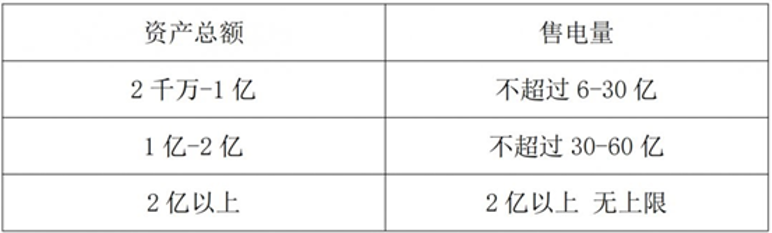 一文带你以企业角度全流程参与k8凯发国际什么是电力交易？